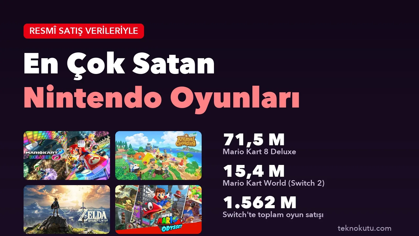 En çok satan Nintendo oyunları için Teknokutu tasarımı kapak görseli