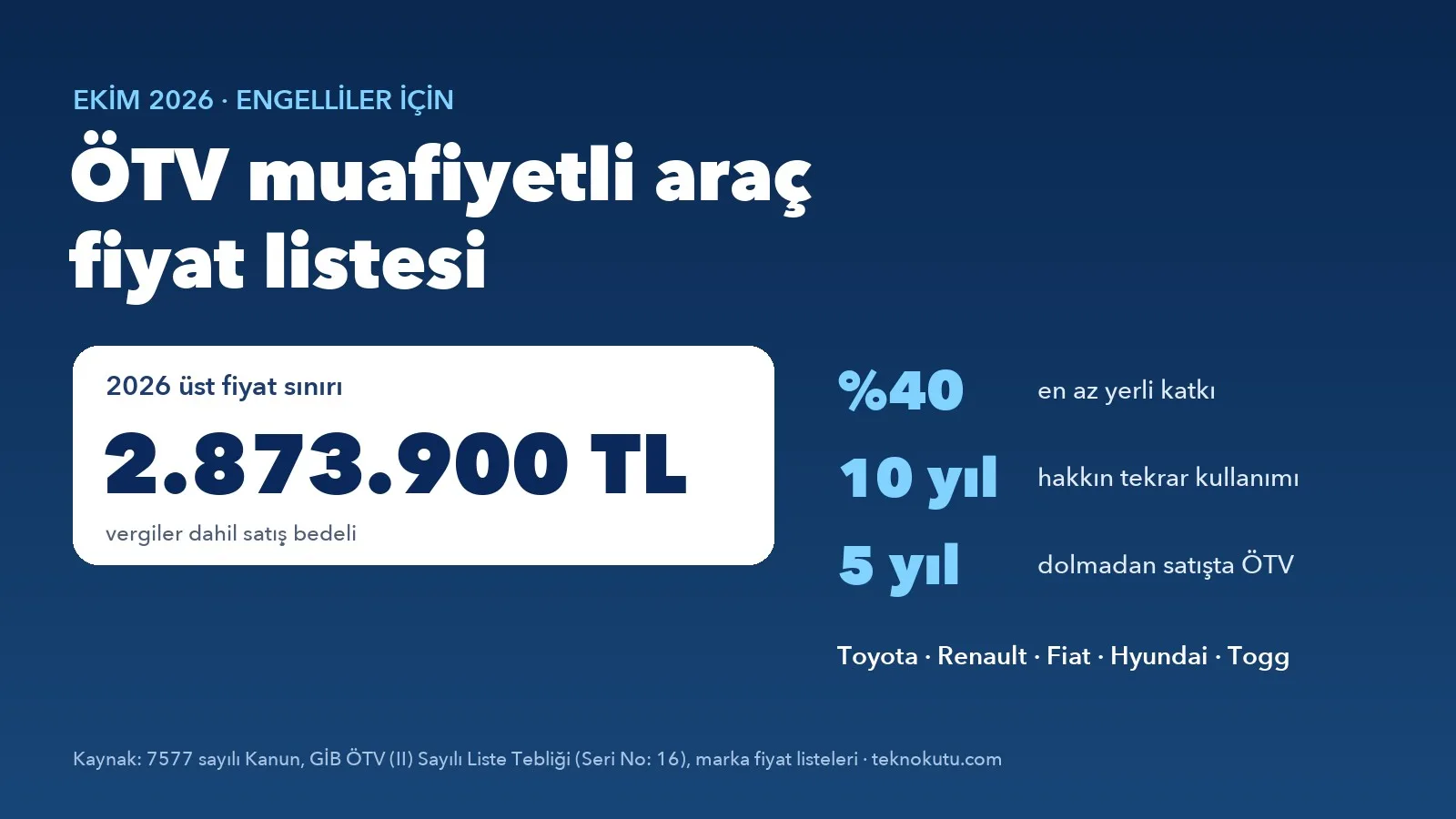 ÖTV muafiyetli araç fiyat listesi Ekim 2026 bilgi kartı: 2.873.900 TL üst sınır