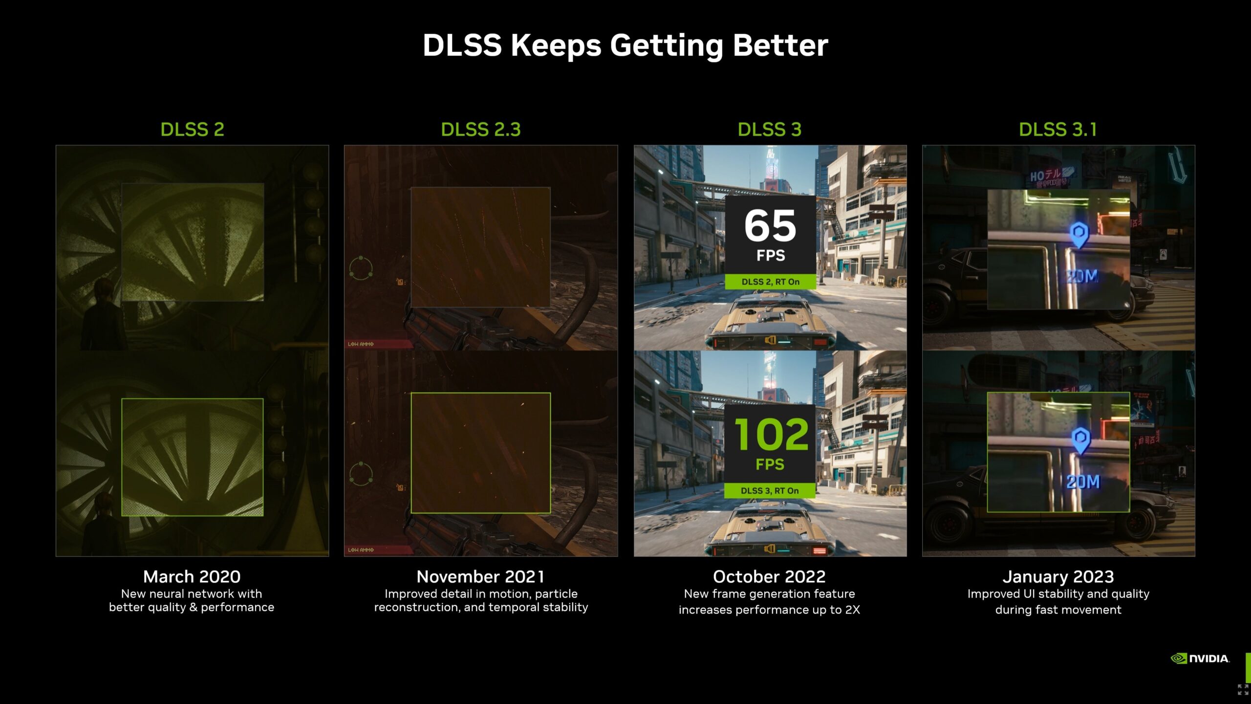 Infographic detailing NVIDIA DLSS 4.0 features and improvements for RTX 40 and RTX 50 GPUs.