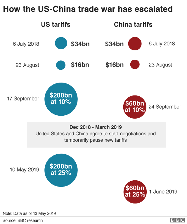 A modern graphic illustrating the impact of Trump's chip tariffs on the economy, featuring technology and economic elements.