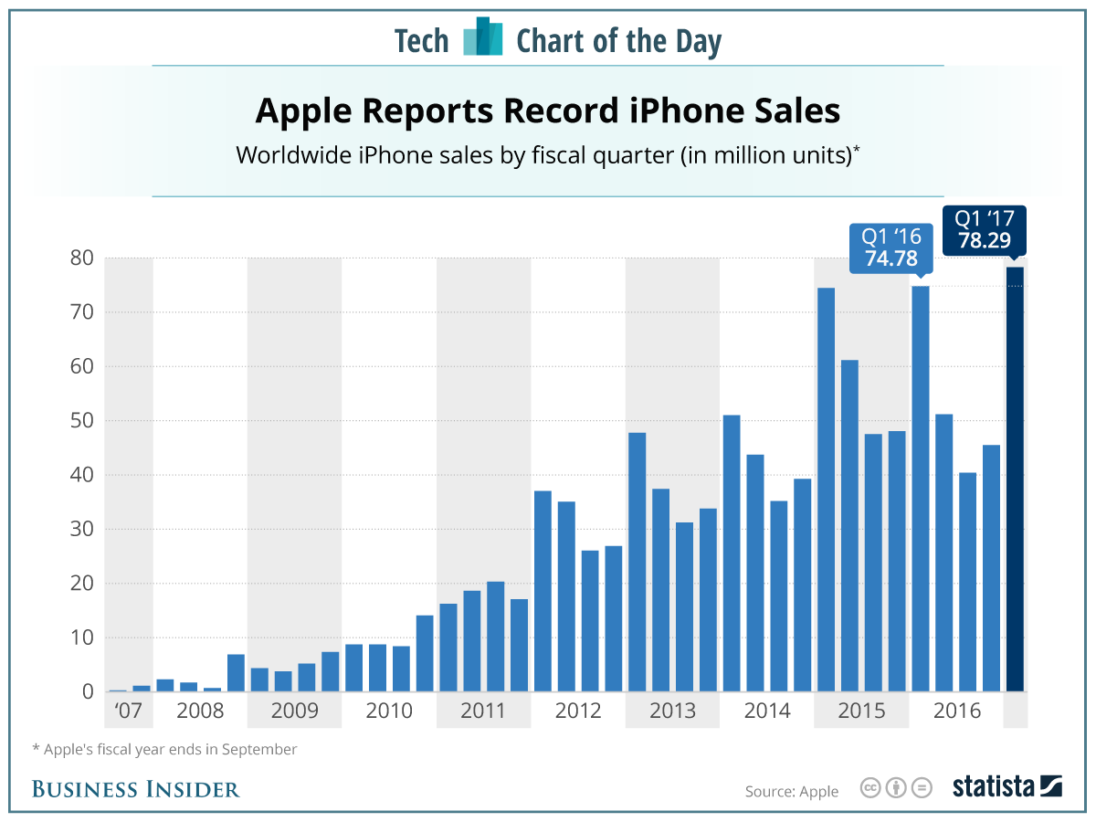 iPhone 16 Satışları: Apple’ın Yeni Stratejisi ve Trendler