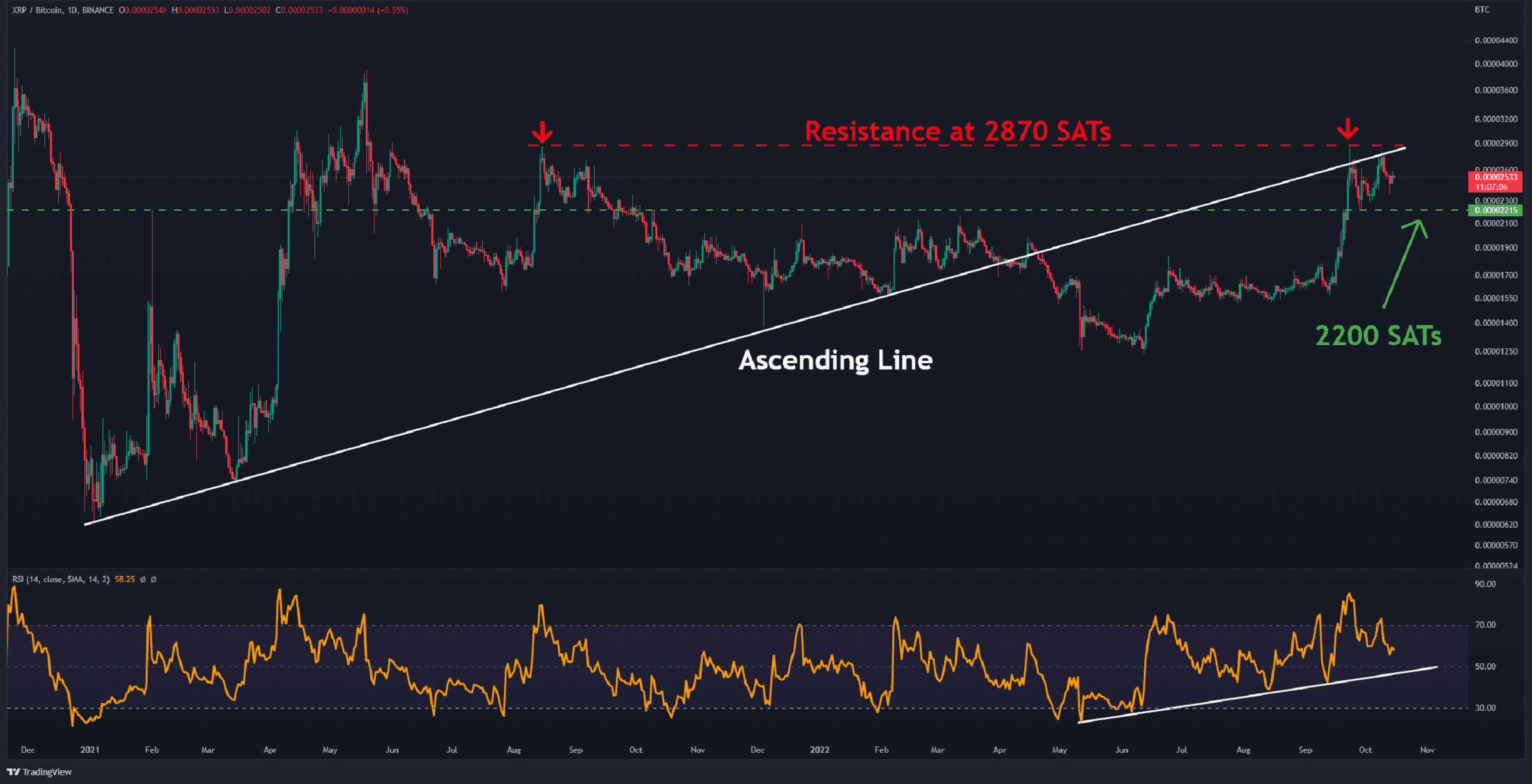 Infographic illustrating XRP's recent price decline and market analysis.