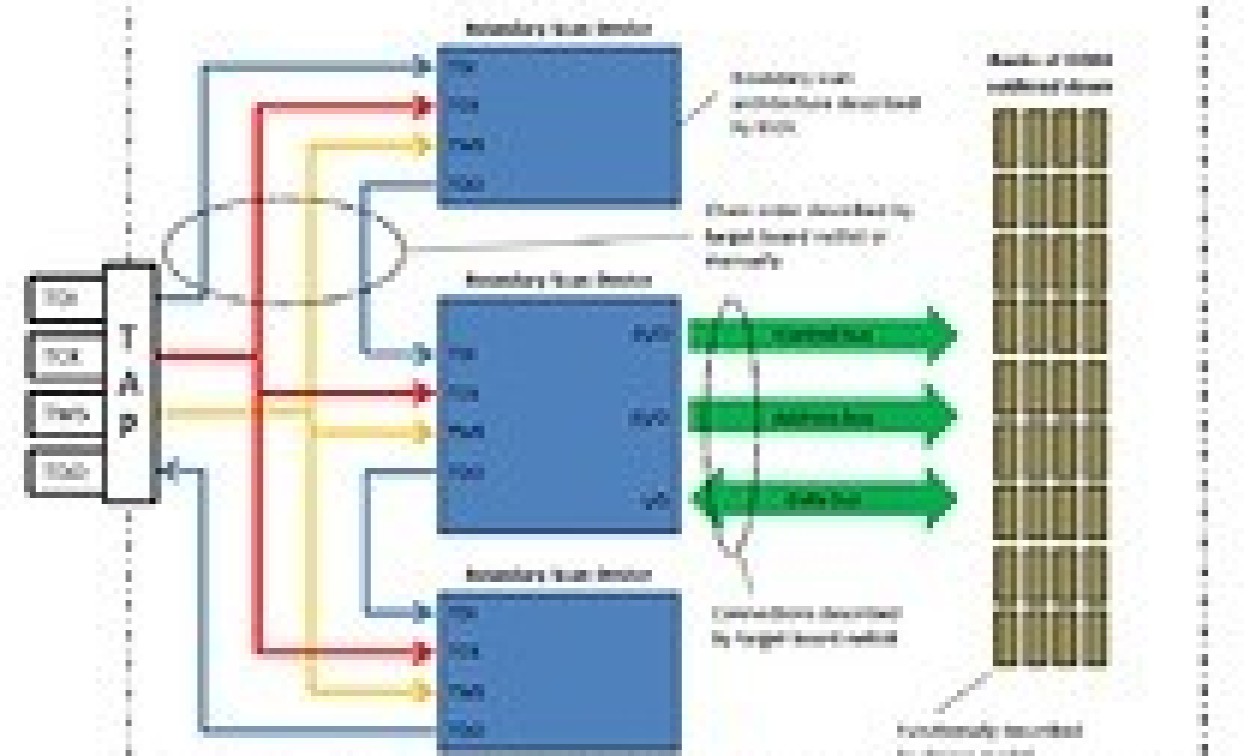 High-quality illustration of DDR4 and DDR3 memory production in a modern factory setting, showcasing technological elements.