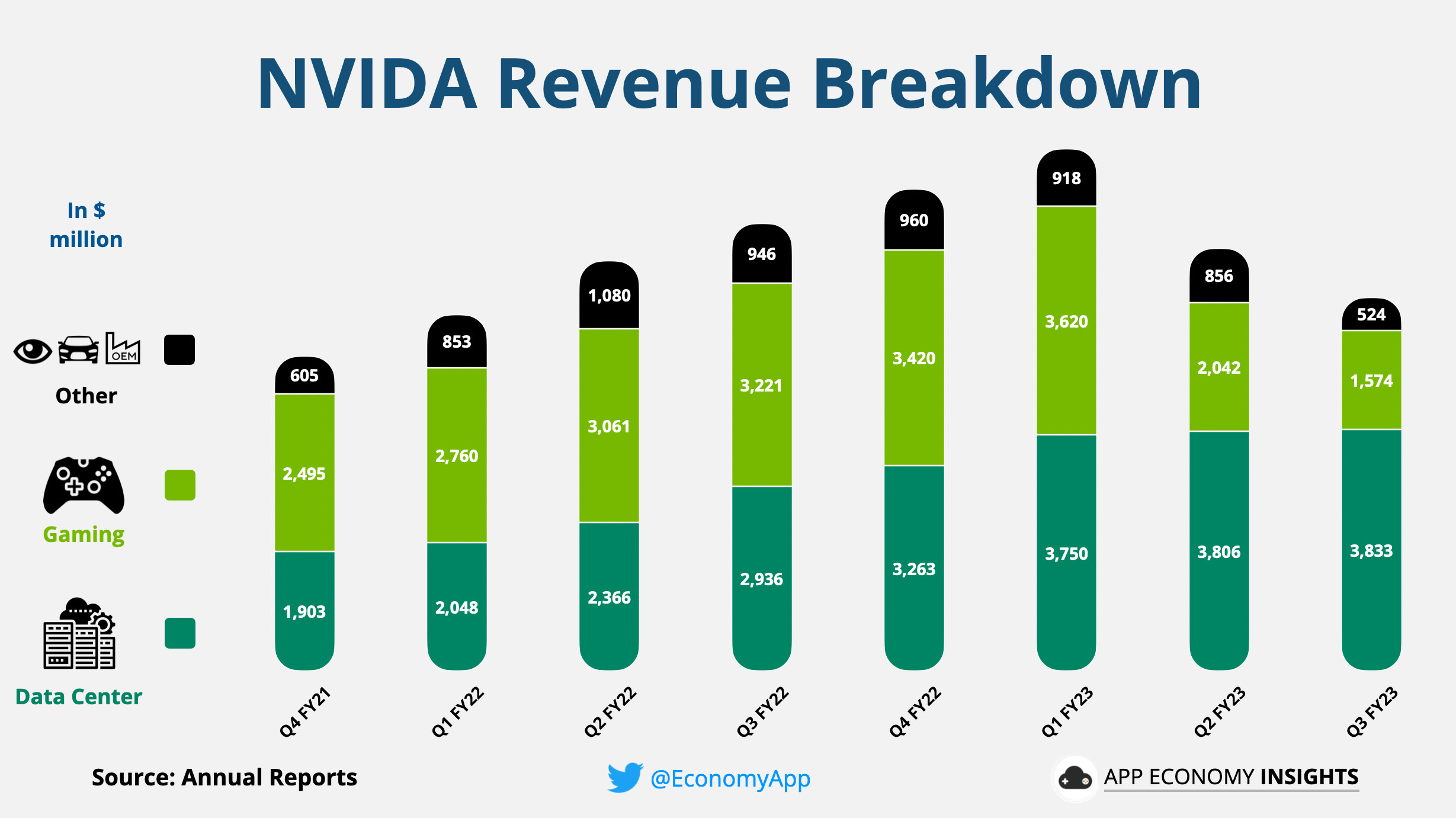 Infographic showing NVIDIA AI revenues projected to reach $259 billion by 2027, featuring modern design and technological elements.