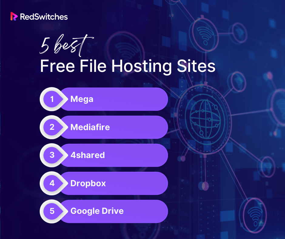 Infographic showcasing free anonymous file hosting options with icons and service descriptions.