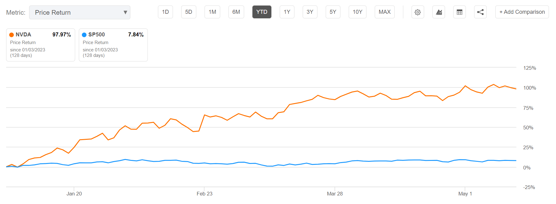 Illustration depicting the financial turmoil of NVIDIA stocks dropping due to competition from DeepSeek AI.