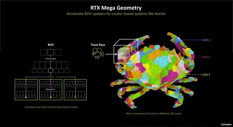 Futuristic gaming scene showcasing NVIDIA RTX Mega Geometry technology in Alan Wake 2 with RTX 4090 GPU.