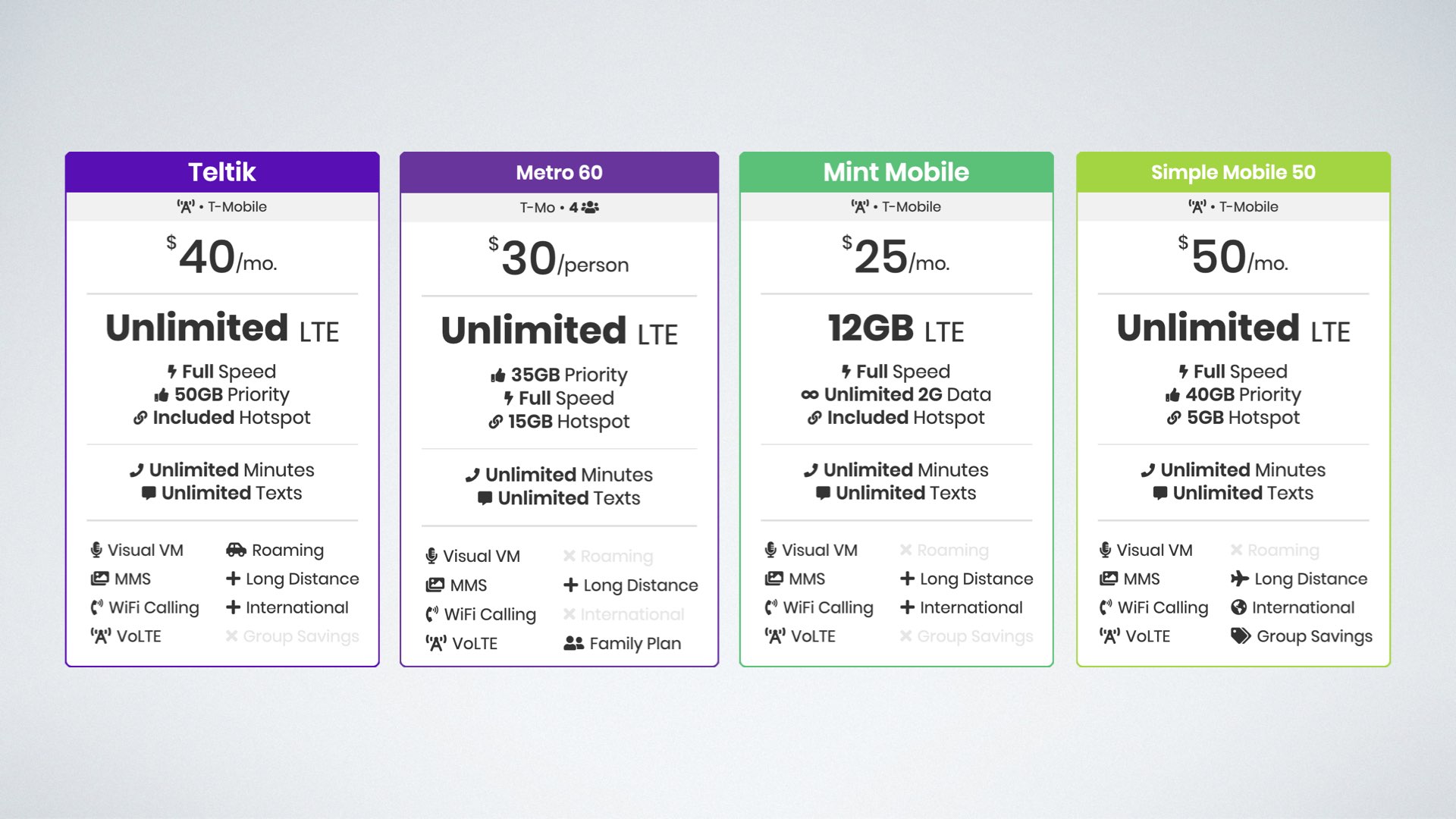 Modern infographic showcasing T-Mobile data plans and usage limits, featuring vibrant colors and technology elements.