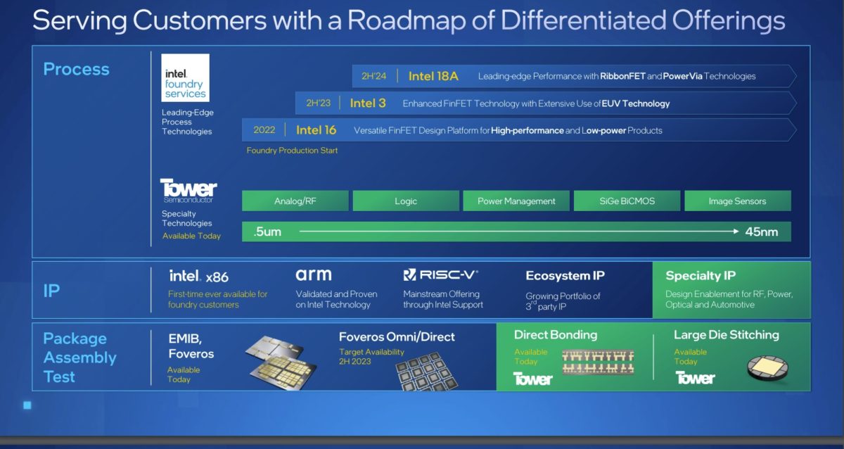 A modern aesthetic visual of Intel Foundry Services showcasing the 18A manufacturing advancements with futuristic technology elements.