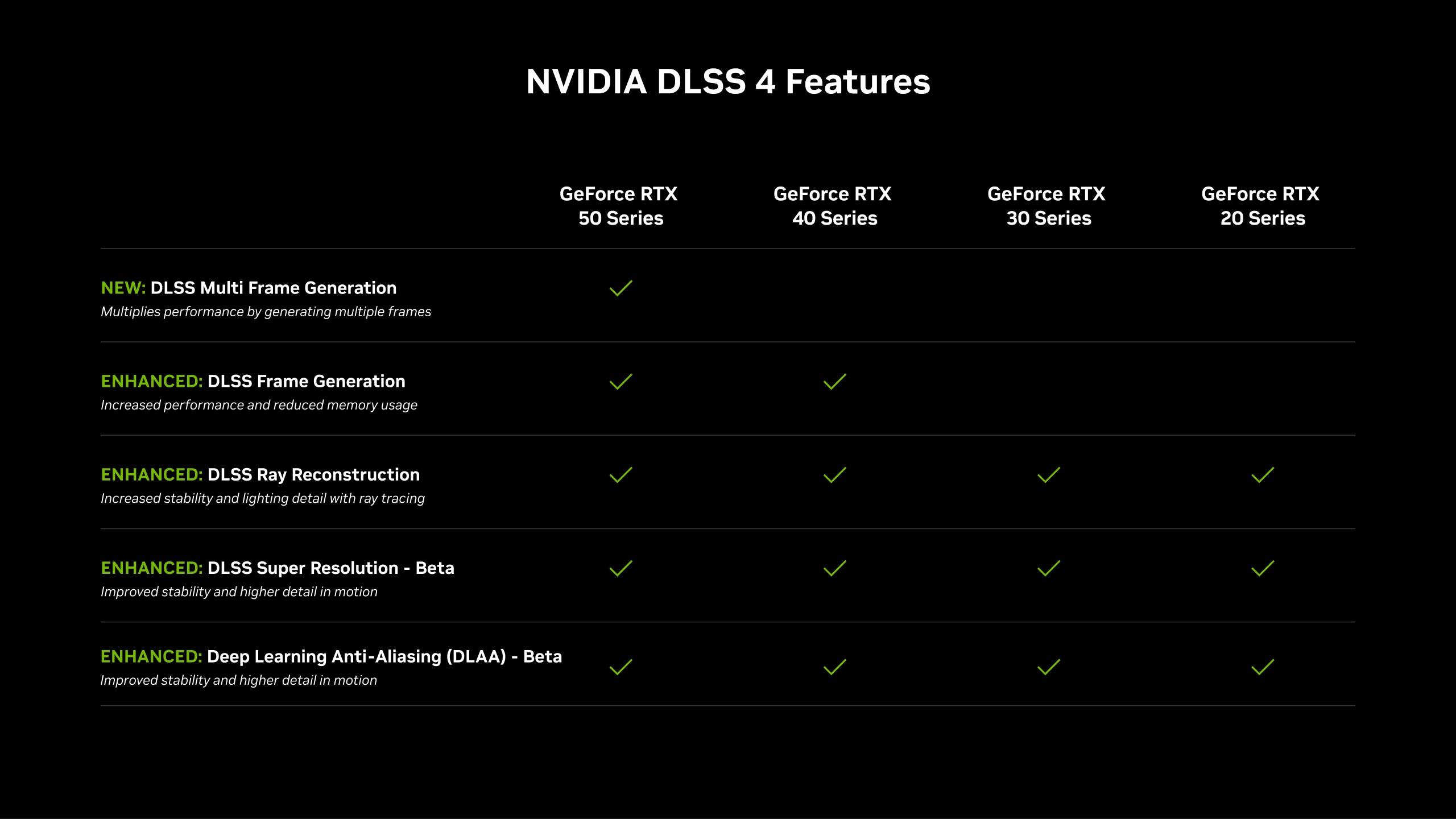 Conceptual artwork depicting NVIDIA DLSS 4 technology enhancing the gaming experience with vibrant visuals and dynamic elements.