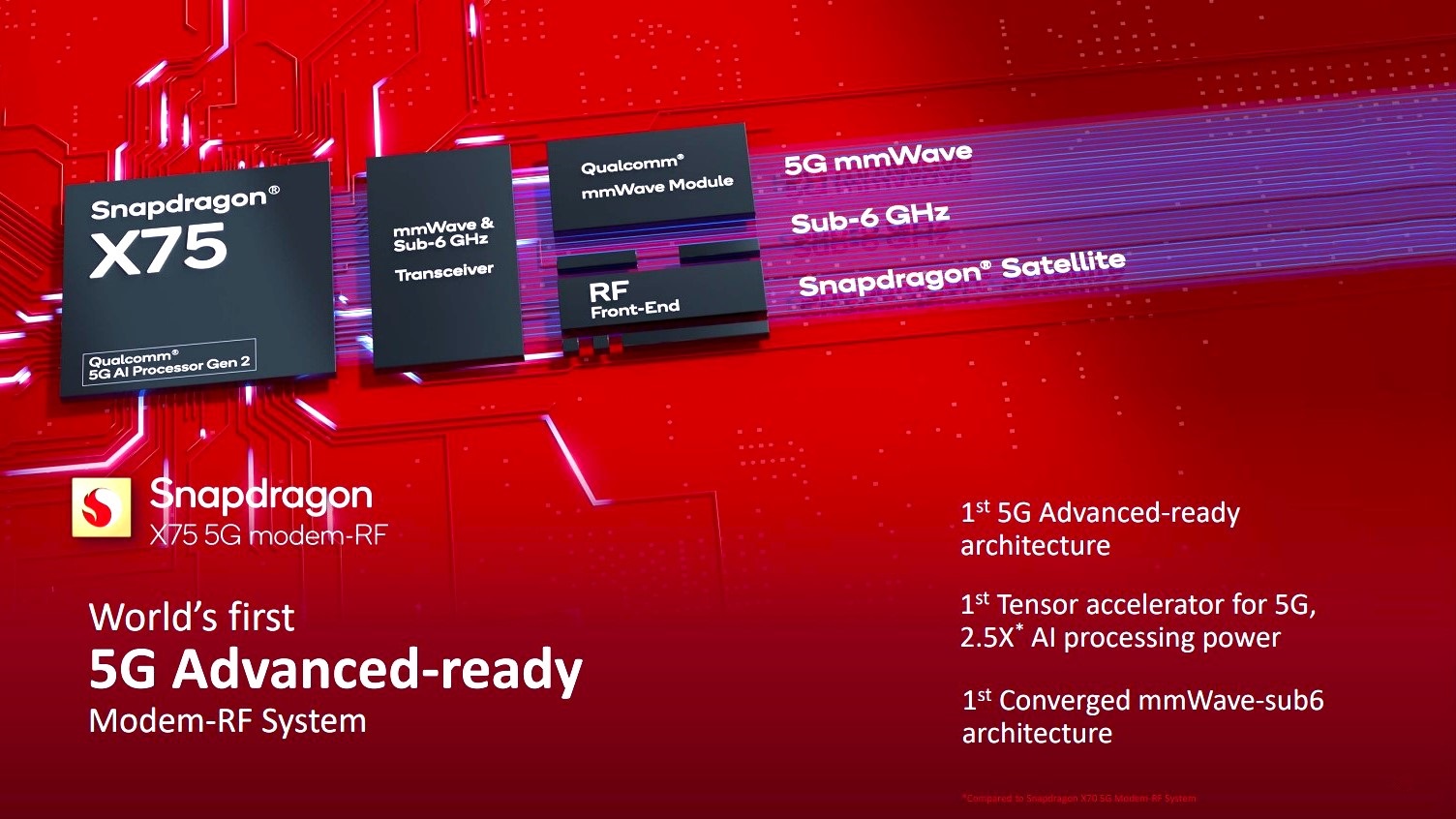 High-quality visual of Qualcomm X85 modem representing 5G technology innovations.