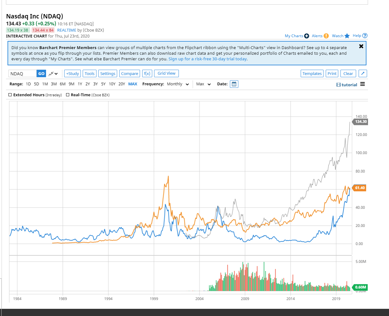 Illustration of Intel stock market rise with traders and a financial graph.