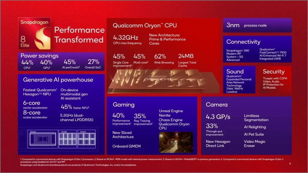 Digital art showcasing Snapdragon 8 Elite chipset performance in gaming and emulation with vibrant graphics and a futuristic design.