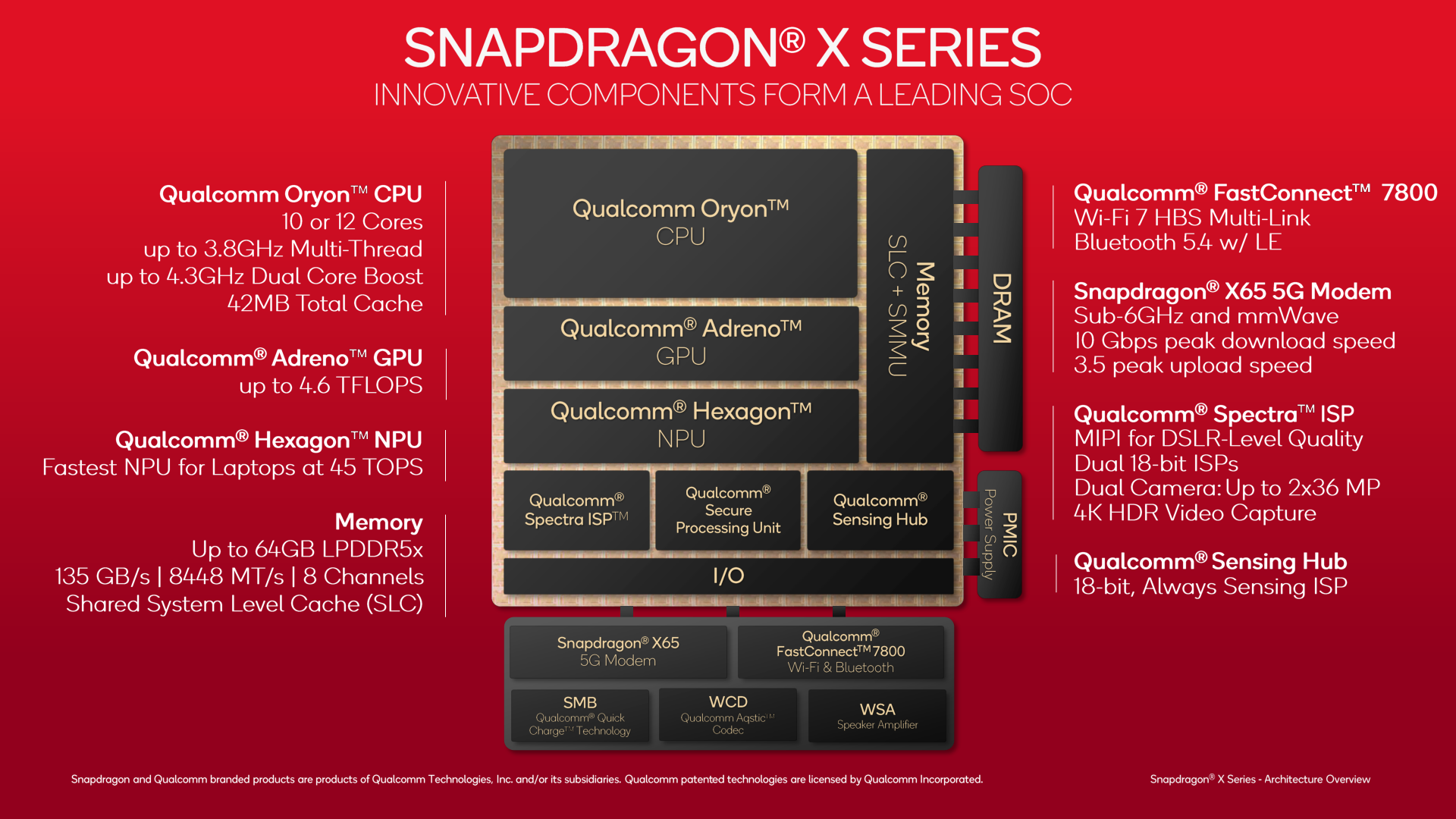 Futuristic representation of Qualcomm Snapdragon X2 chipset in a high-tech environment.