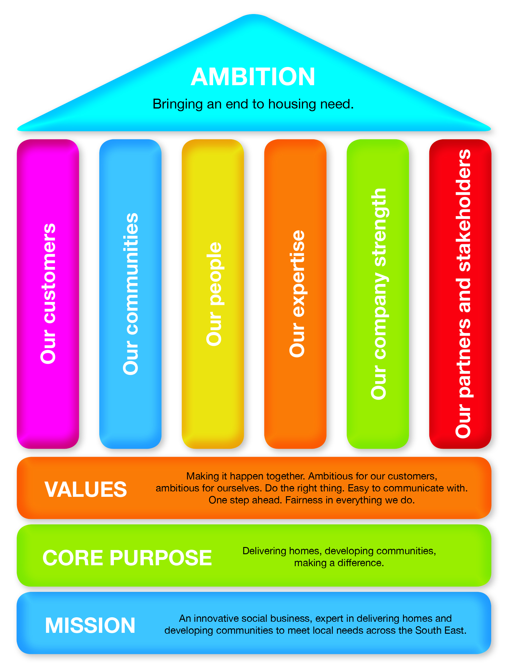 A modern digital artwork representing the concept of Pillars of Tactics, featuring abstract shapes and futuristic colors, suitable for social media.