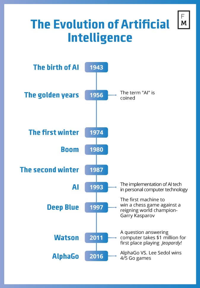 An illustration depicting the dual impact of artificial intelligence on children, contrasting joyful interaction with AI and the negative consequences of excessive technology use.