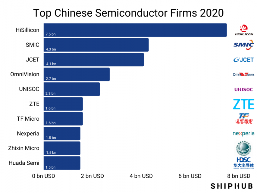 Digital artwork illustrating the rise of Chinese semiconductor manufacturers in the HBM segment, featuring advanced factories and AI integration.