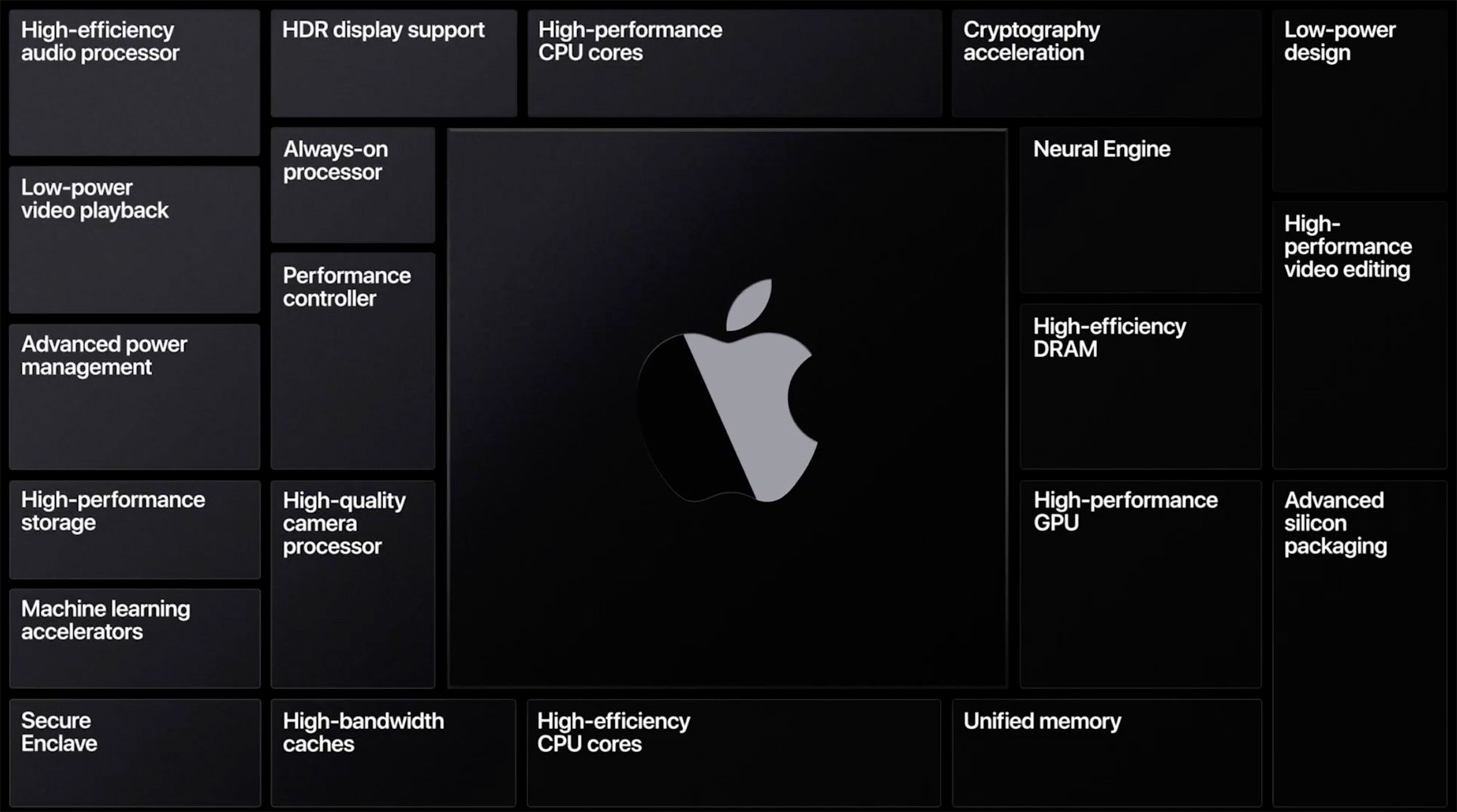 Futuristic digital art representing the competition between Apple Silicon and AMD Ryzen AI Max chips, showcasing advanced technology and innovation since 2020.