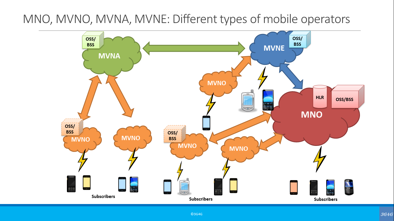 A modern and aesthetic graphic representing MVNO opportunities on the T-Mobile 5G network with vibrant colors and technology elements.