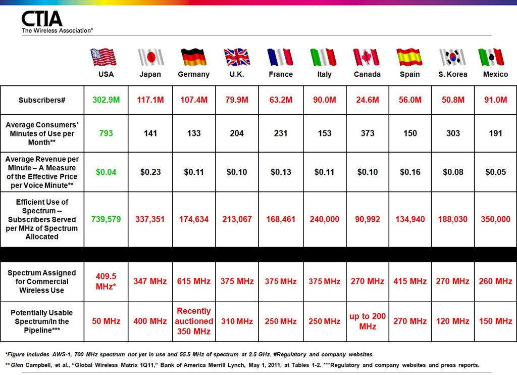 A modern and aesthetic visual representation of wireless service pricing competition between AT&T and T-Mobile in 2025.