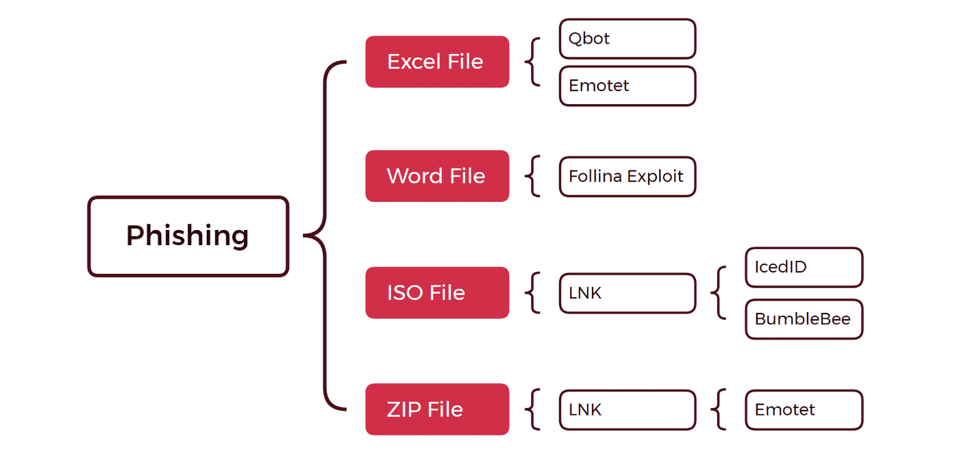 A cyber-themed illustration depicting infostealer malware, showing dark environments, binary code, and hacker silhouettes to illustrate digital security threats.