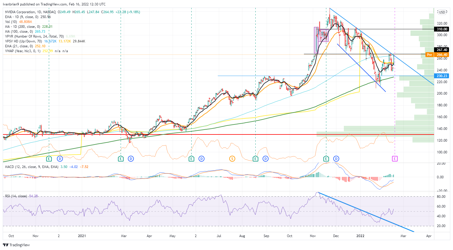 NVIDIA 2025 Veri Merkezi Kazanımları: 236 Milyar Dolar