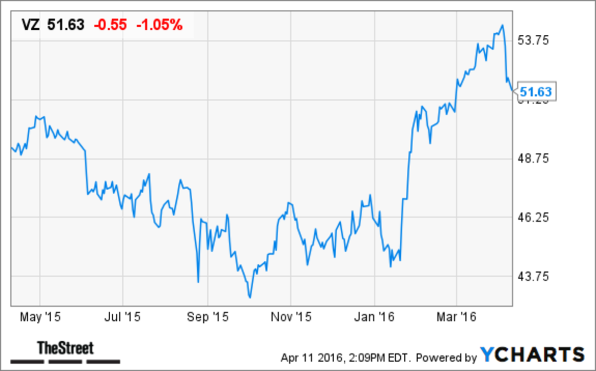 Visual representation of Verizon stock decline and future market expectations, featuring abstract technological elements and a downward trend graph.