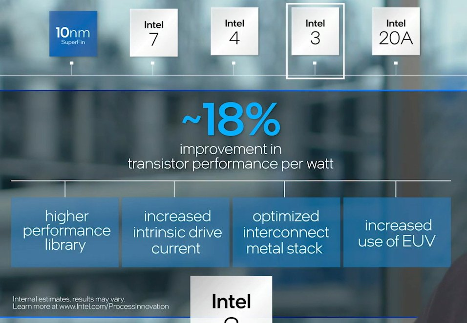 Intel Vision 2025: Gelecek İçin Neler Bekleniyor?