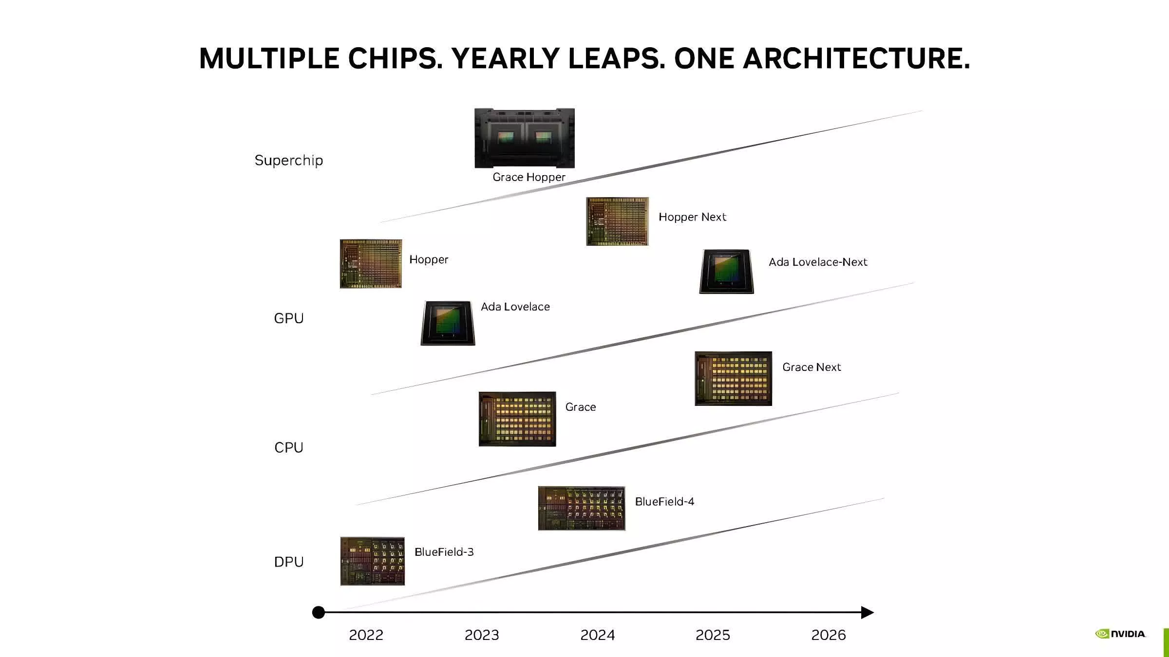 NVIDIA 2025 mali yılı kazancı raporunu açıkladı