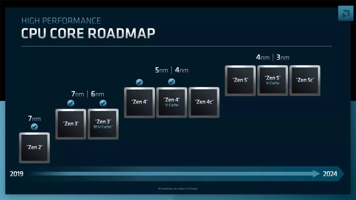 AMD Ryzen Zen 6 CPU ve UDNA GPU’lar: Yenilikler