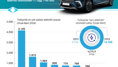 Ori serisi satış rakamları 15 milyonu geçti