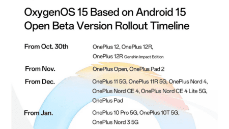 OxygenOS 15 Güncellemesi ile OnePlus Açıklamaları