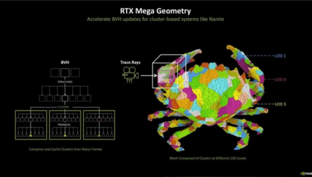 NVIDIA RTX Mega Geometry ile Alan Wake 2 Performansı