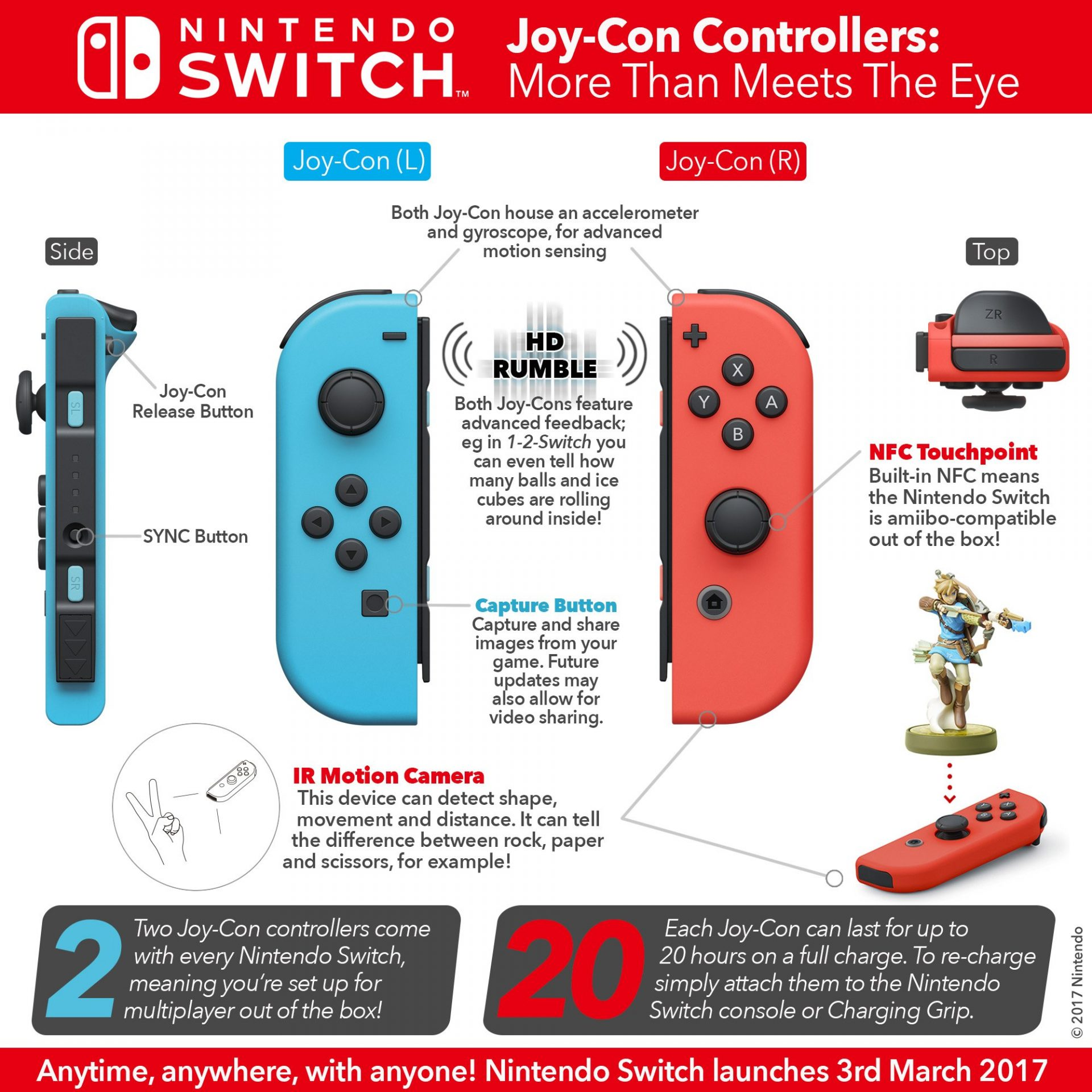 Nintendo Switch 2 Joy-Con Faresinin Faydaları ve Strateji Oyunları