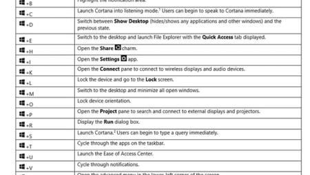 Windows Kısayolları: Her Gün Kullandığım 12 Kısayol