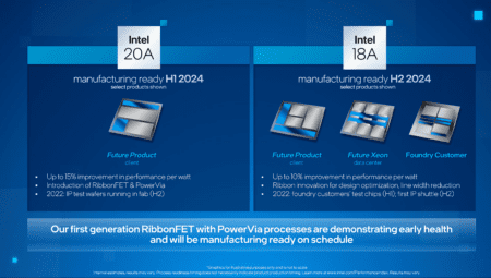 Intel Foundry: 18A Süreci ile Performans Gelişmeleri