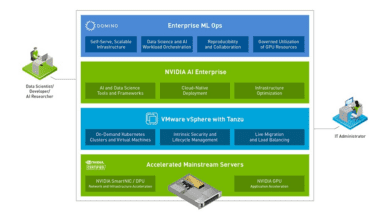 NVIDIA AI Sunucuları: ABD’de Yarım Trilyon Dolar Üretim