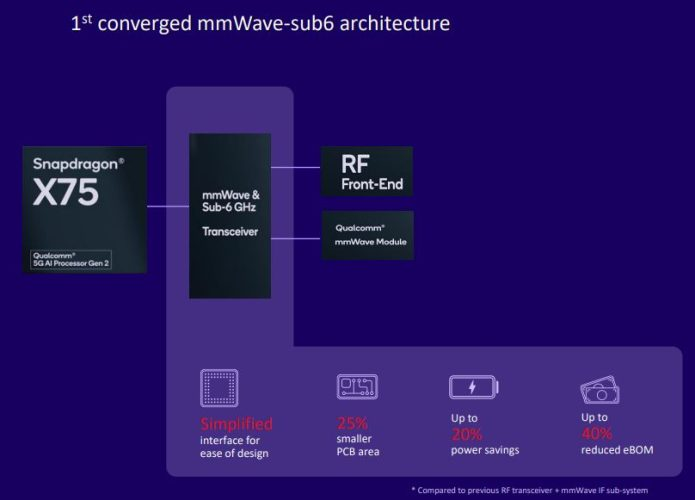 Qualcomm X85 Modem: 5G Hızında Yeni Çığır