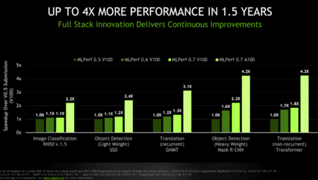 NVIDIA AI GPU İhracat Kontrolleri: Trump Dönemi Sıkılaşıyor