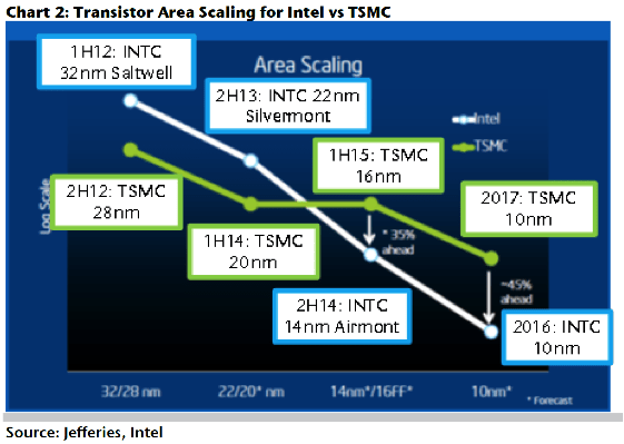 Intel ve TSMC Anlaşması: Hisse Satın Alma İhtimali