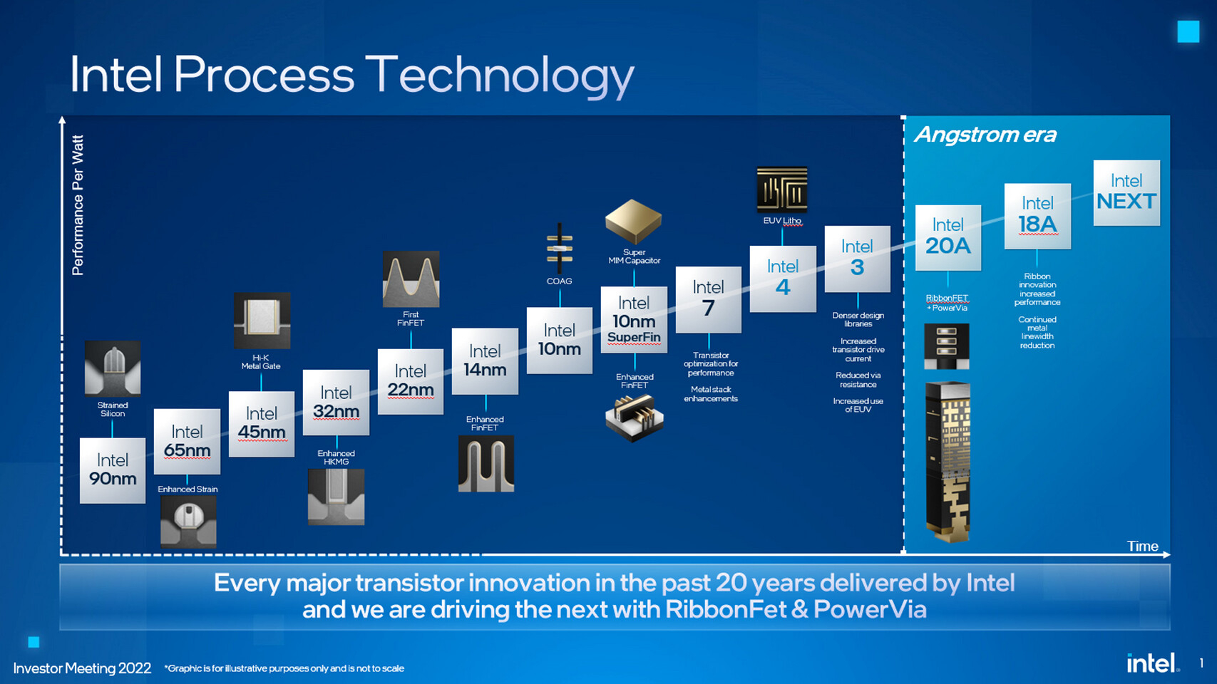 Intel 18A süreci: NVIDIA ve Broadcom ile testler