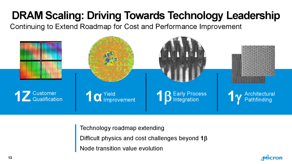 Micron 1γ DRAM Teknolojisi ile Sektördeki Yenilikler