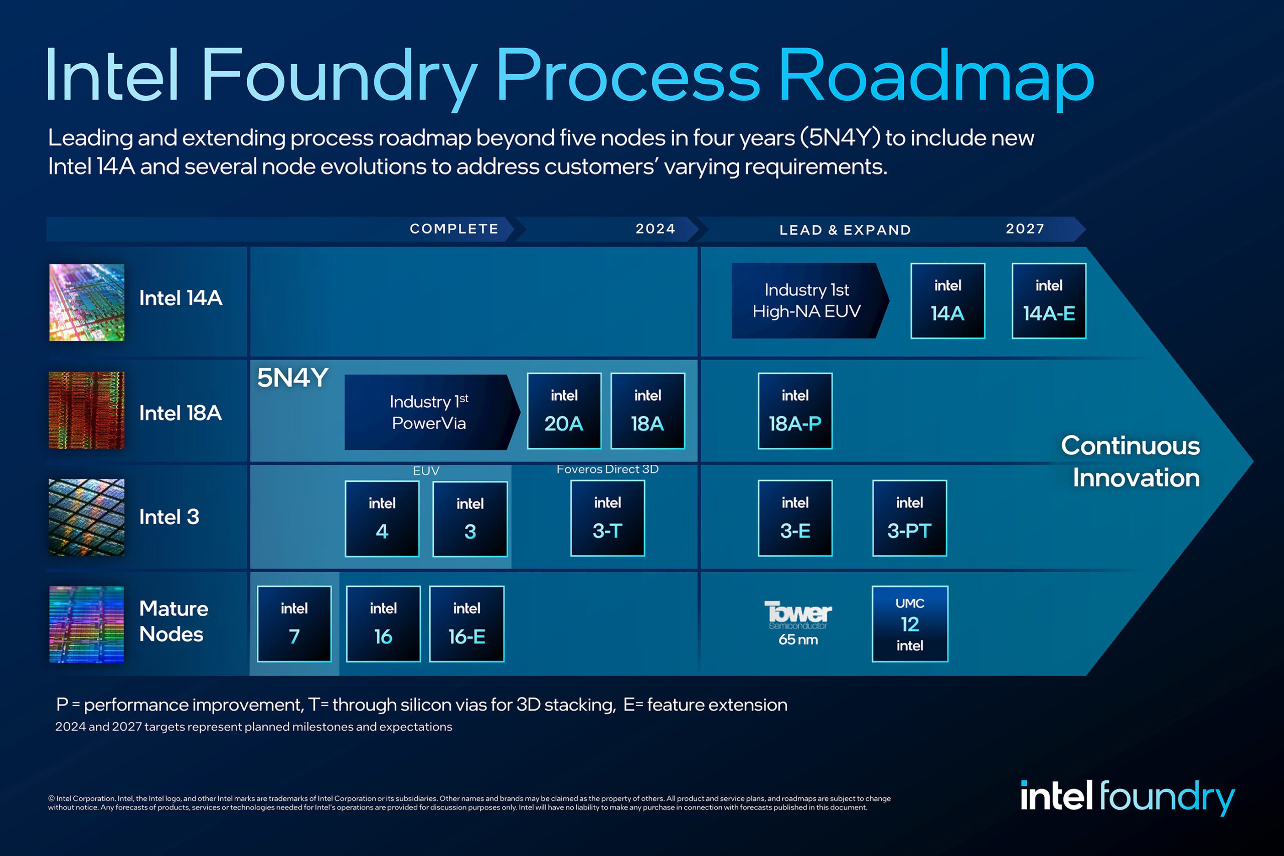 A digital illustration showcasing the competition between Intel's 18A process and TSMC's N2 process with futuristic chip designs.