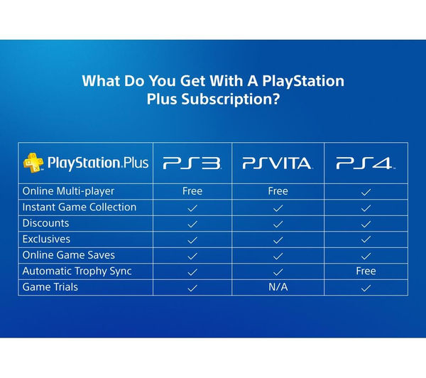 Modern graphic showing PlayStation Plus price before and after a 55% increase, with an emphasis on technology and gaming aesthetics.