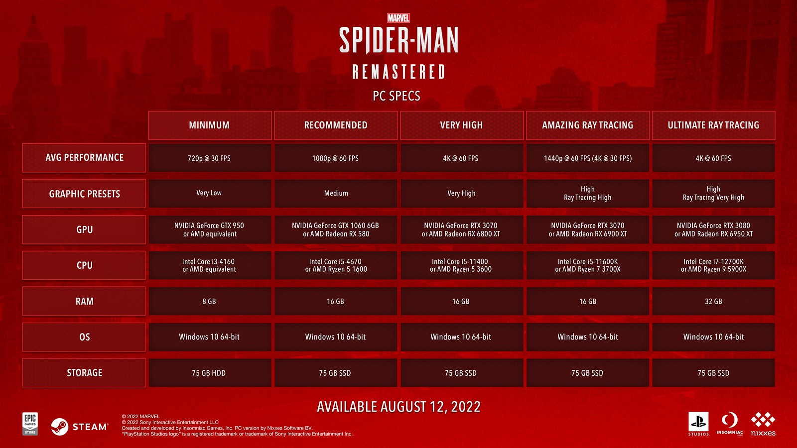 Infographic illustrating the system requirements and technical specifications for Spider-Man 2 video game.