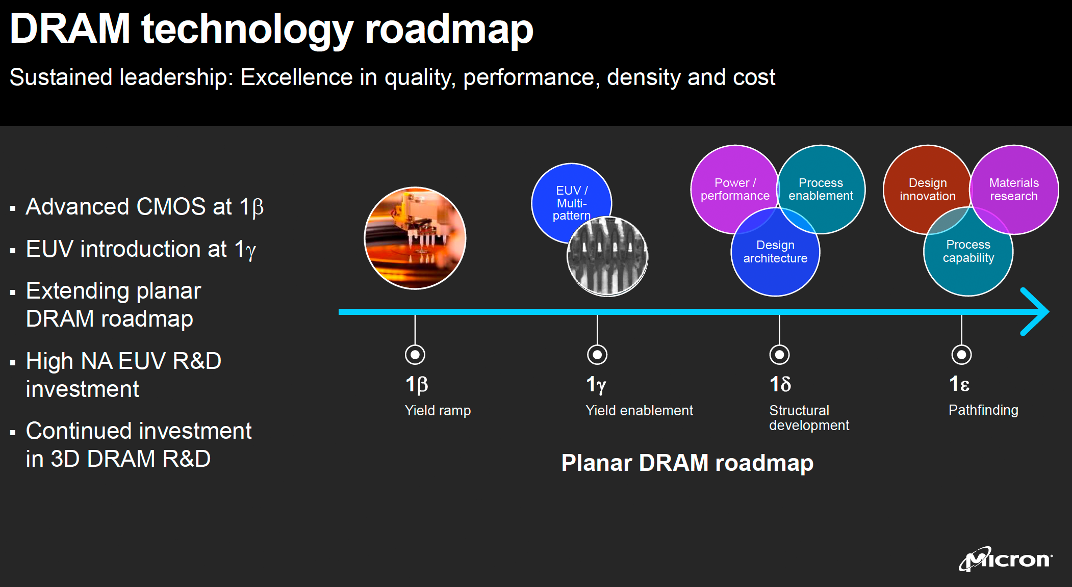 A modern and aesthetic visual representation of Micron 1γ DRAM technology and innovations in the industry.