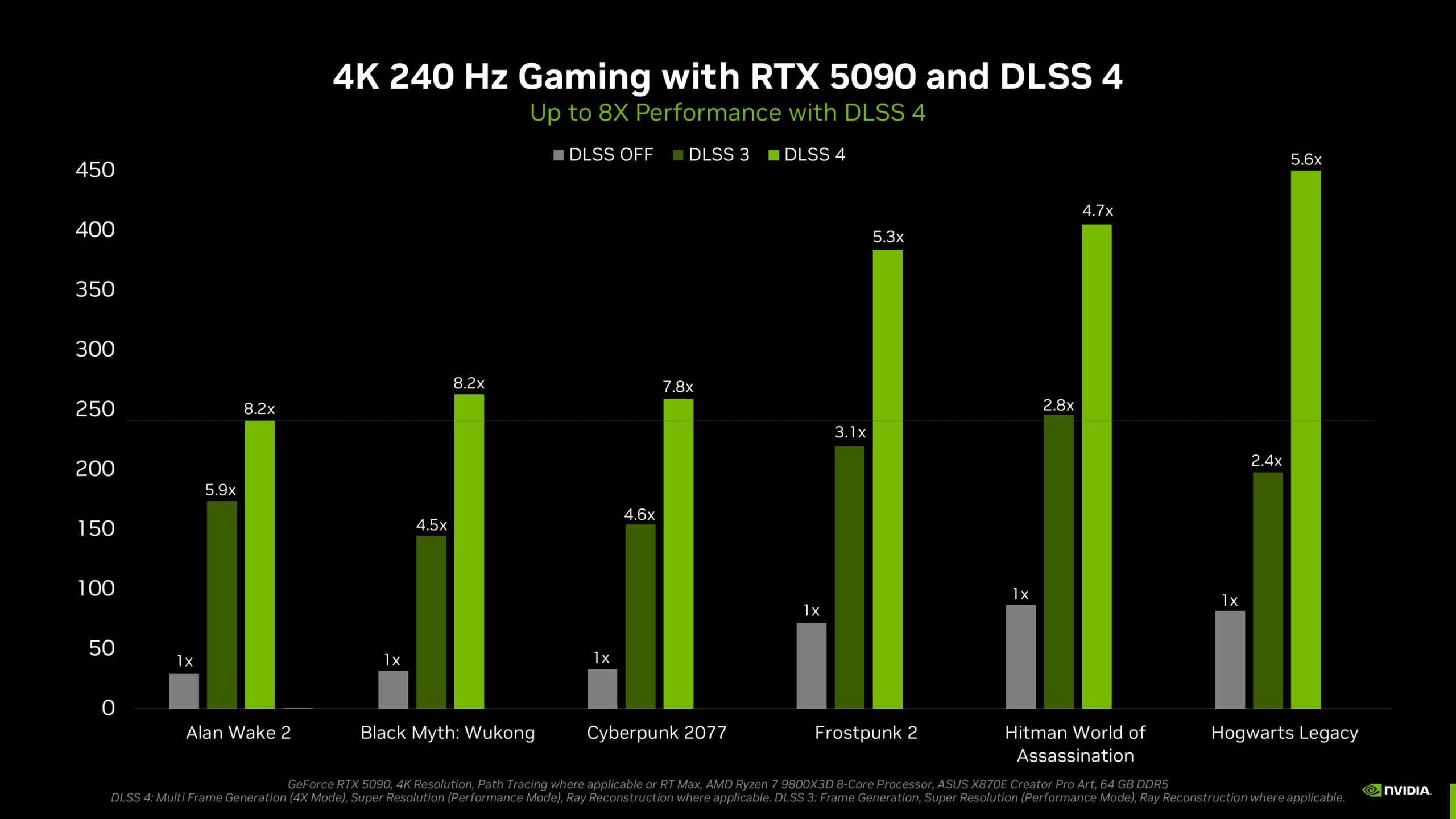 A modern and aesthetic graphic illustrating DLSS 4 supported games and developments in gaming technology.