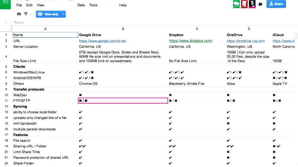 Infographic comparing file hosting services like Catbox and Pomf with Google Drive and Mega, highlighting hotlinking support and file size limits.