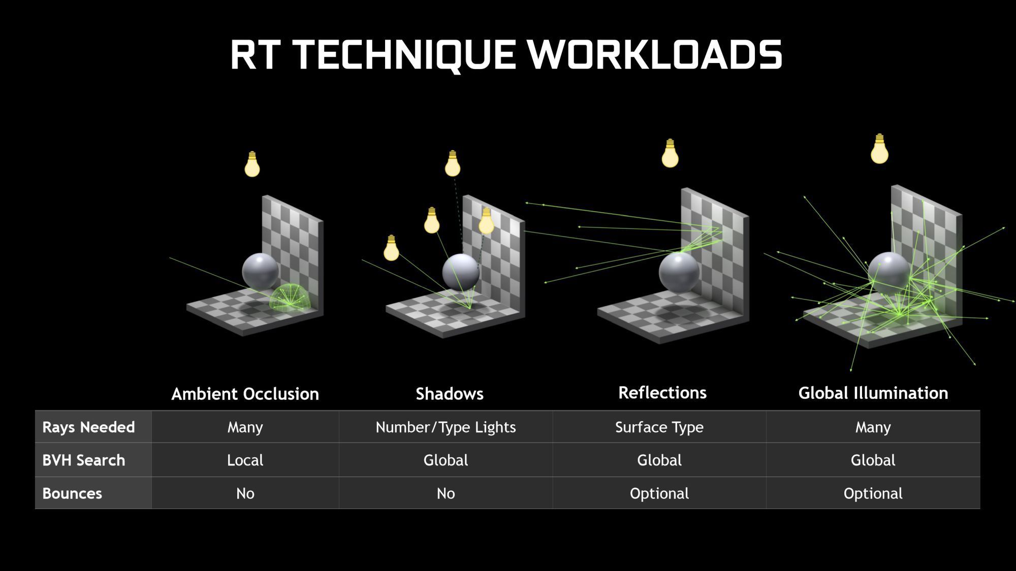 A modern representation of ray tracing technology in video games, showcasing dynamic lighting effects and vibrant colors.