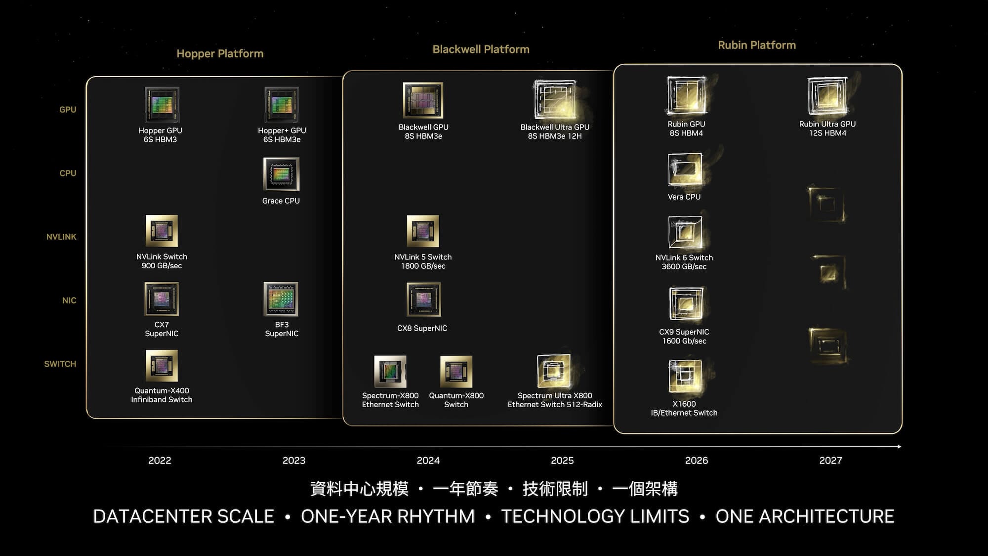 Futuristic representation of NVIDIA Rubin architecture and HBM4 technology in a high-tech laboratory.